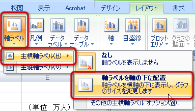 「軸ラベル」ボタン