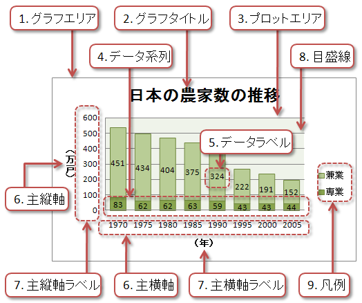 グラフの構成