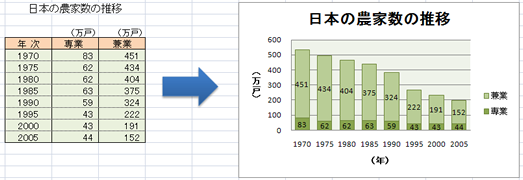 グラフによる表現