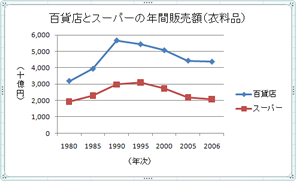 途中経過