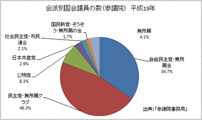 円グラフ