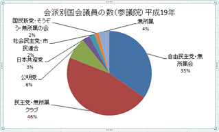 途中経過