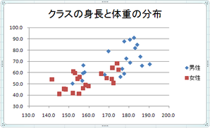 途中経過