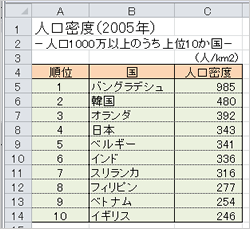 並び替えた後の表