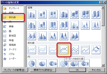 「グラフの種類の変更」