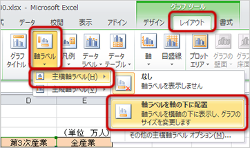 「軸ラベル」ボタン