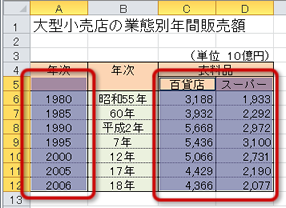 範囲選択