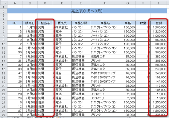 並び替えた後の表