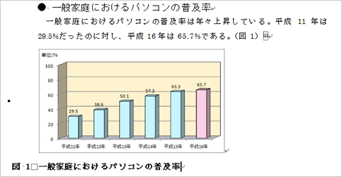 図表番号の挿入