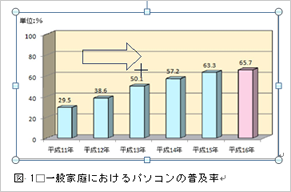 図形の作成の調整