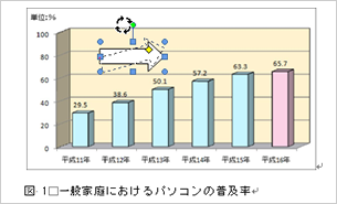 図形の作成の回転