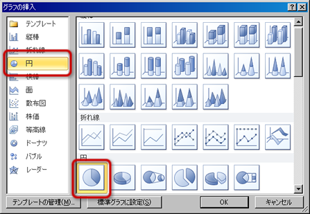 「グラフの挿入」ウィンドウ