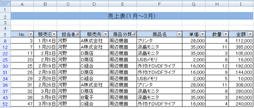 フィルタの実行後