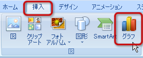 「グラフ」ボタン