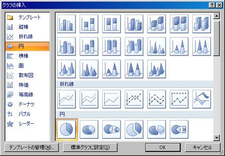 「グラフの挿入」ウィンドウ