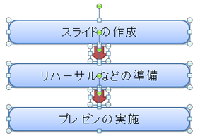 図形の配置