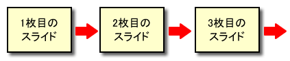 プレゼンテーションソフトの特徴