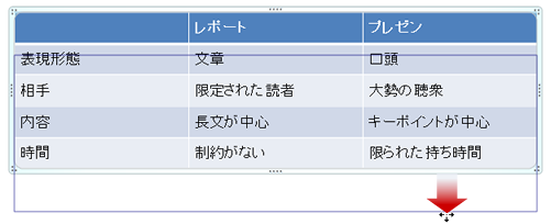 表の移動