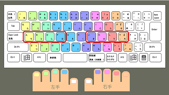 タッチタイピング コンピュータ応用演習