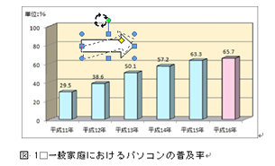 図形の作成の回転