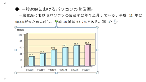 挿入された図（1）