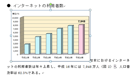 挿入された図（2）