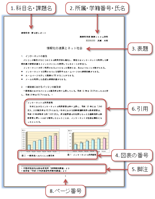 レポートの形式