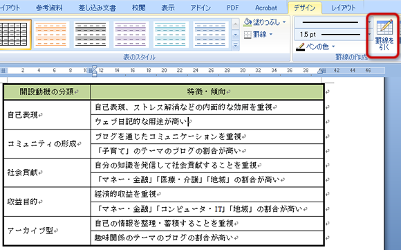 罫線を設定した後