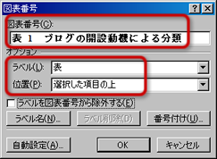 図表番号の設定