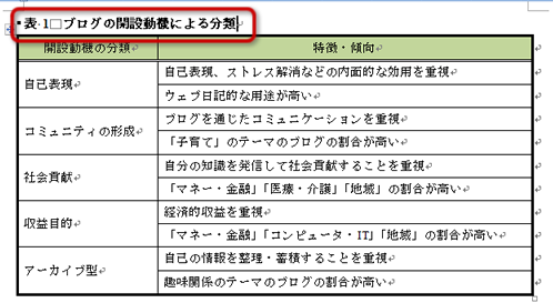 図表番号の挿入