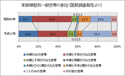 帯グラフ