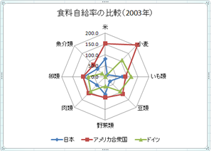 途中経過