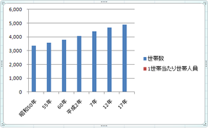 途中経過