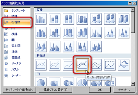 「グラフの種類の変更」