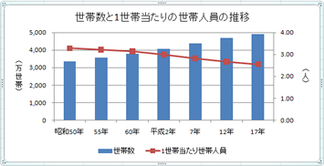 途中経過