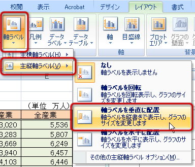 「軸ラベル」ボタン