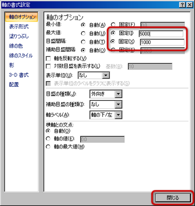 軸の書式設定