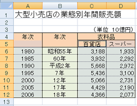 範囲選択