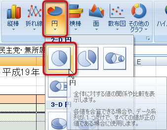 「円グラフ」ボタン