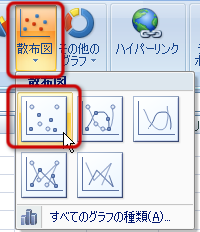 「散布図」ボタン