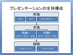 ７枚目のスライドの作成例