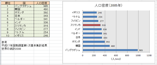 横棒グラフの失敗例