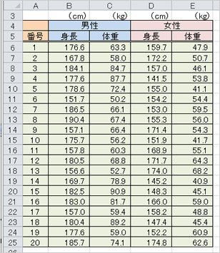 散布図のデータ