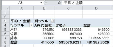 集計方法の変更後