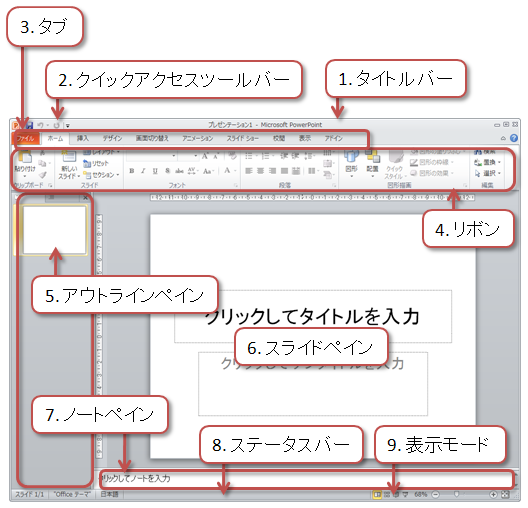 PowerPointの画面