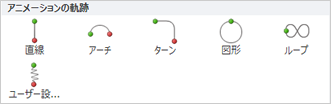 アニメーションの種類