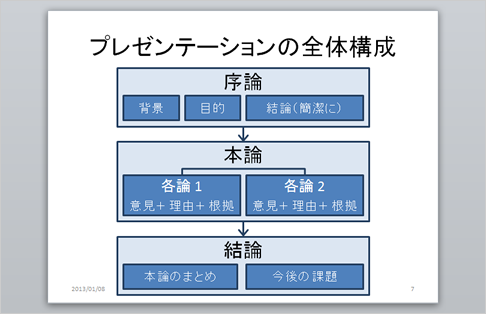 ７枚目のスライドの作成例