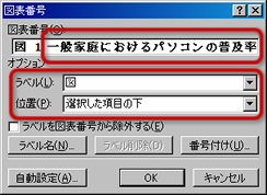 図表番号の設定