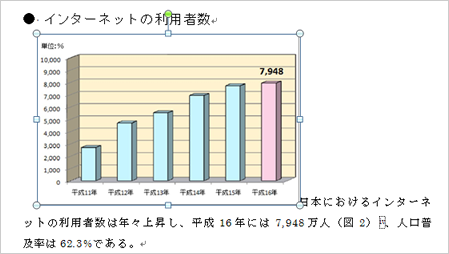 挿入された図（2）