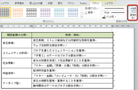 罫線を設定した後